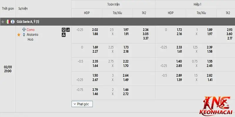 Bảng tỷ lệ kèo niêm yết cho màn so tài giữa Como vs Atalanta