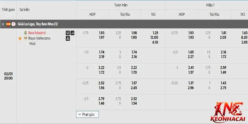 bang ty le keo niem yet cho man so tai giua real madrid vs rayo vallecano Bảng tỷ lệ kèo niêm yết cho màn so tài giữa Real Madrid vs Rayo Vallecano